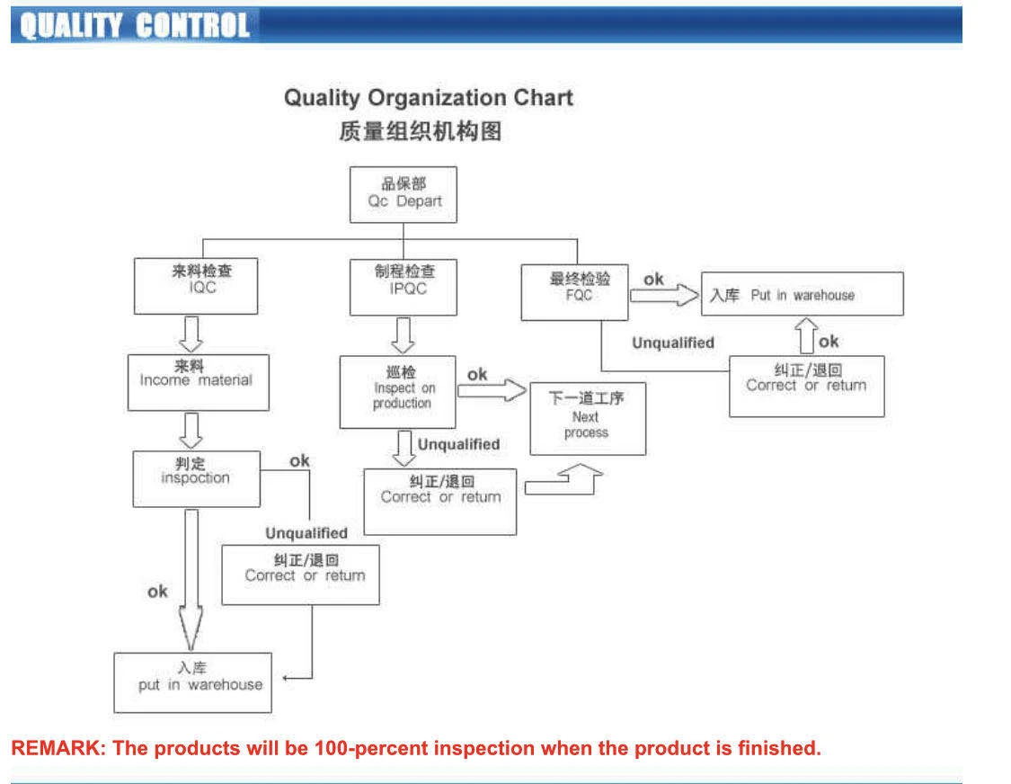 quality sheet